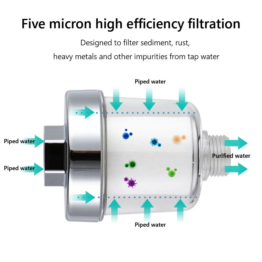 Water Outlet Purifier Kits Universal Faucet Filter Kitchen Bathroom Shower Household Filter PP Cotton High Density Filter